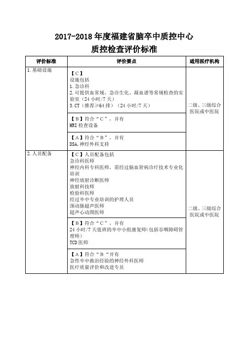 脑卒中质控中心质控检查评价标准