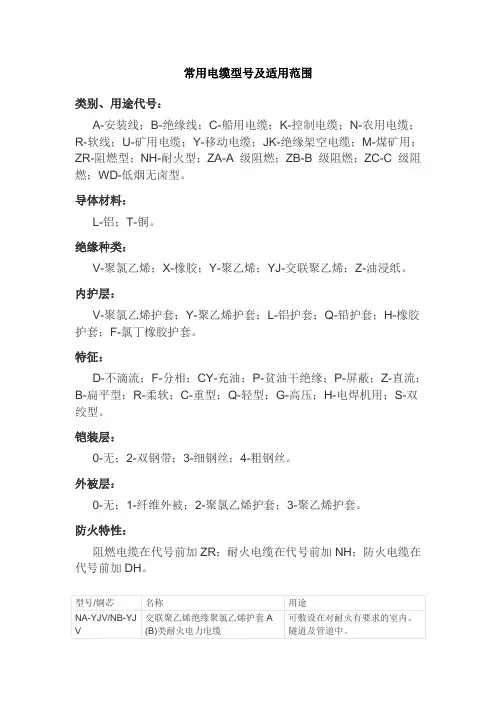常用电缆型号及适用范围