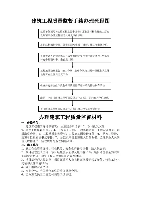 建筑工程质量监督手续办理流程图
