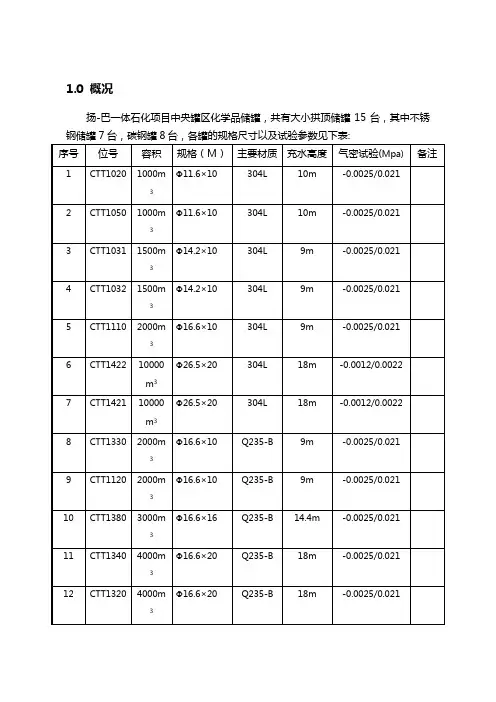 充水试验方案