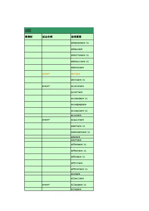 意大利语常见400动词