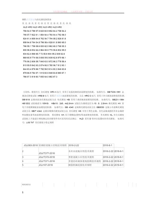 钢铁里氏硬度与洛氏硬度换算表