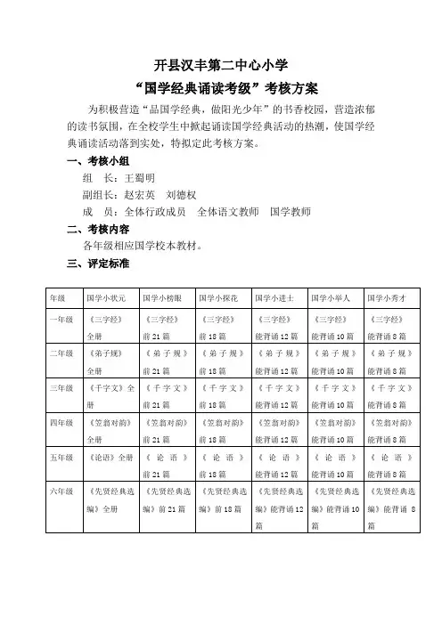 2015(上)国学考级方案