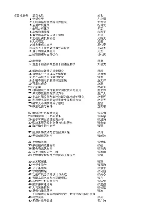 2014年国家自然科学基金优秀青年科学基金获批项目