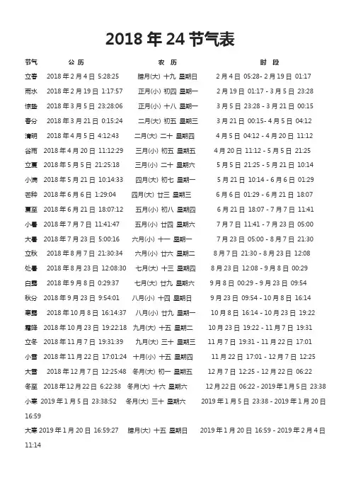 2018年24节气表时间表