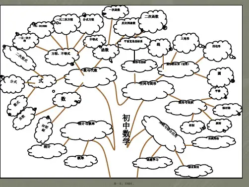 初中数学知识图解思维导图