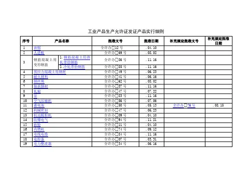 工业产品生产许可证产品实施细则样本