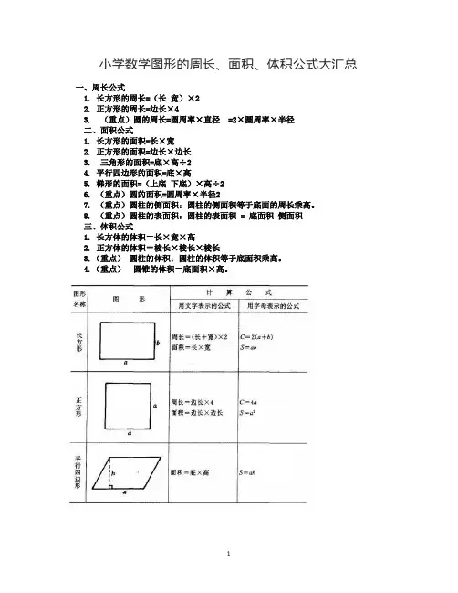 小学数学图形的周长、面积、体积公式大汇总
