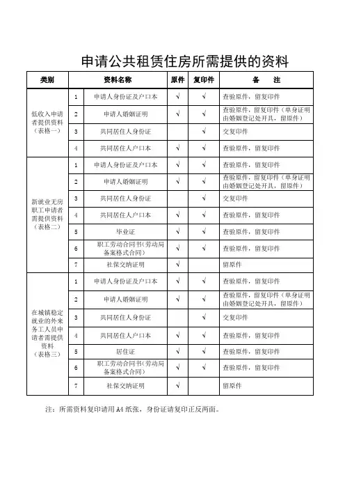 申请公共租赁住房所需提供的资料