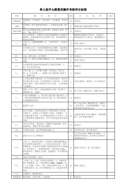 单人徒手心肺复苏操作考核评分标准