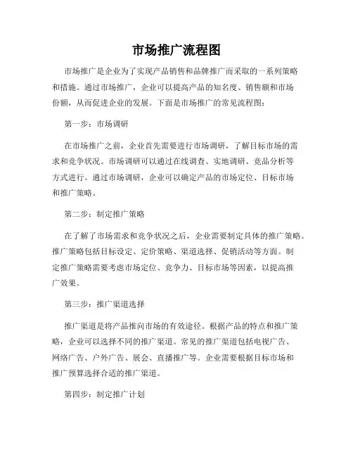 市场推广流程图