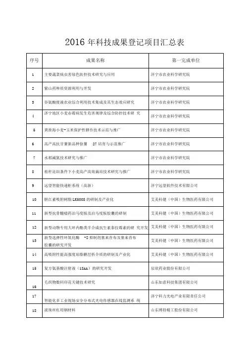 2016年科技成果登记项目汇总表