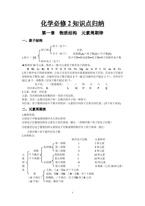 化学必修2知识梳理