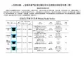 y形密封圈、o型等活塞气缸密封圈应用与东晟密封规格型号表(图)