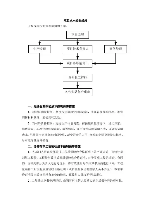项目成本控制措施
