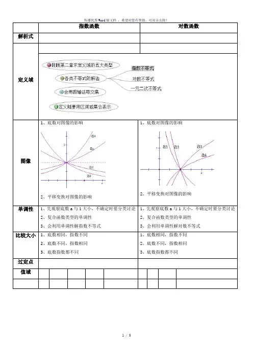 指数对数与幂函数(思维导图)