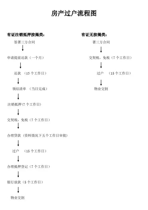 房产过户流程图201003
