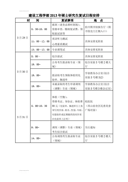 (整理)建设工程学部年硕士研究生复试日程安排