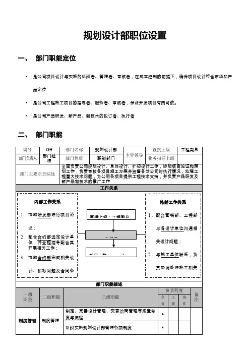 规划设计部岗位设置
