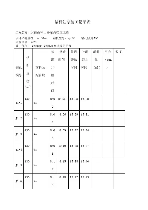 锚杆注浆施工记录表