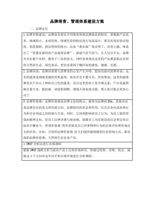 品牌培育、管理体系建设方案