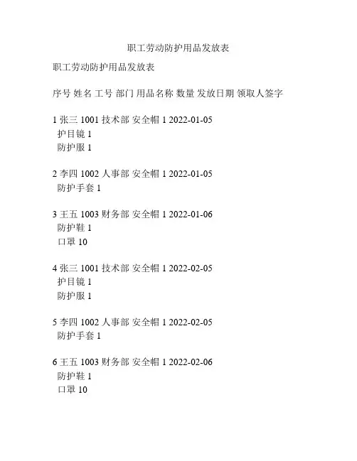 职工劳动防护用品发放表