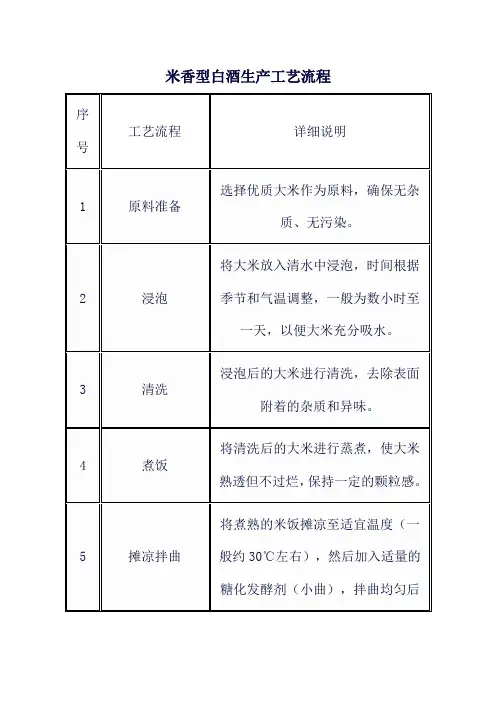米香型白酒生产工艺流程