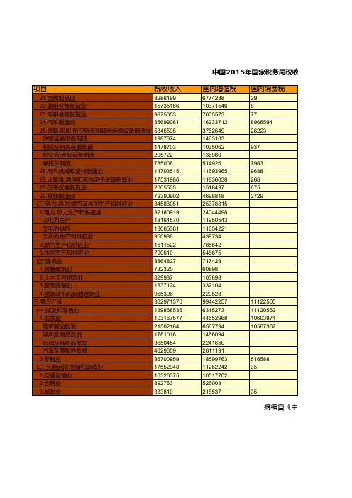 中国税务年鉴2016数据：中国2015年国家税务局税收收入分税种分产业收入情况统计(二)