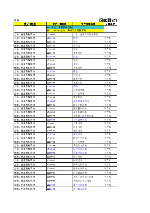 固定资产分类与代码表