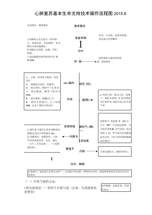 心肺复苏技术操作规范流程图