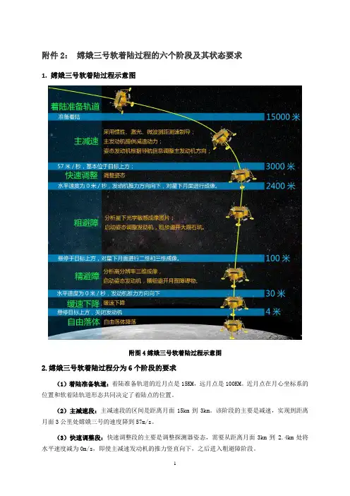 嫦娥三号软着陆过程(9.3定)
