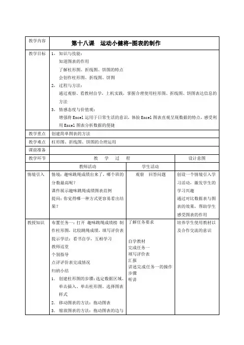 第十八课  运动小健将-图表的制作