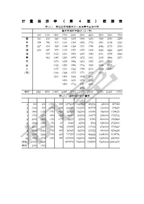 计量经济学李子奈第版)数据表全)