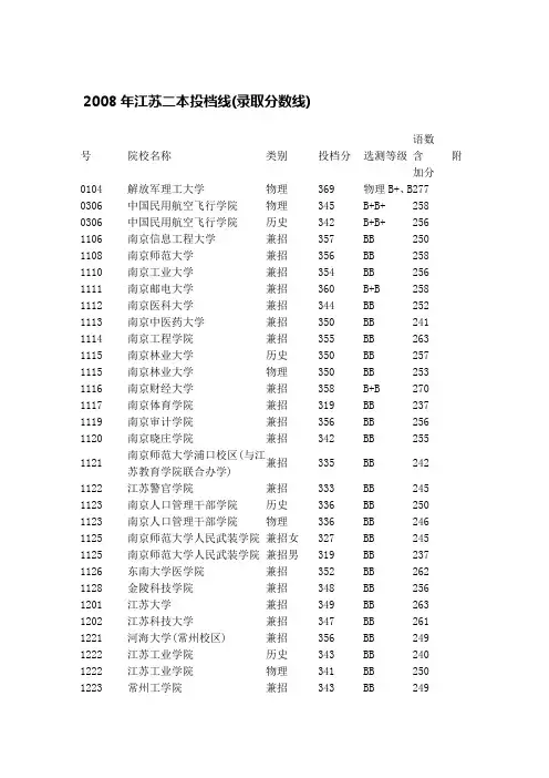 2008年江苏二本投档线(录取分数线)