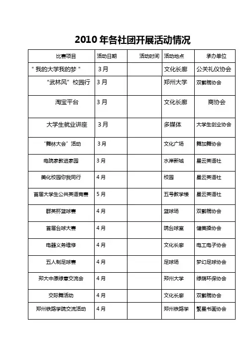 2010年各社团开展活动情况000