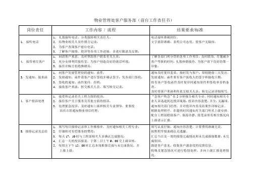 物业公司前台接待岗位标准_2