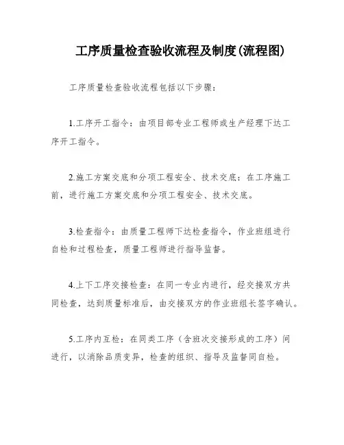 工序质量检查验收流程及制度(流程图)