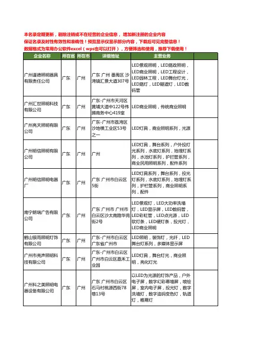 新版广东省广州LED商业照明工商企业公司商家名录名单联系方式大全43家