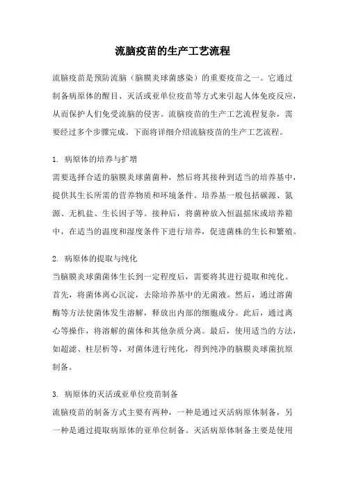 流脑疫苗的生产工艺流程
