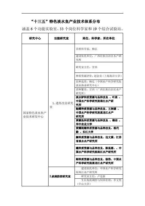 扩增特色淡水鱼产业技术体系