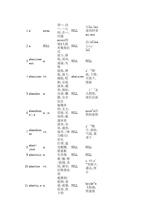 法语常用词汇