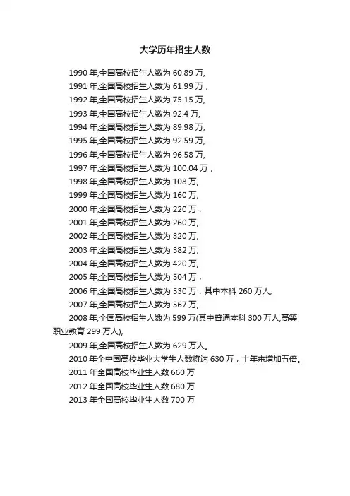 大学历年招生人数