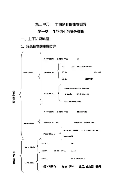 第二单元 丰富多彩的生物世界1