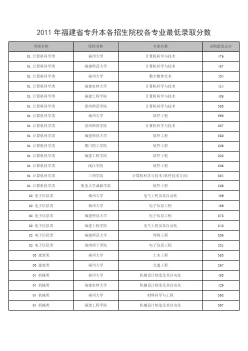 2011年各院校各专业录取分数线