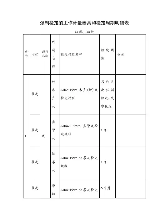 强制检定的工作计量器具和检定周期明细表