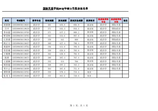 2019中山大学国际关系学院硕士拟录取名单