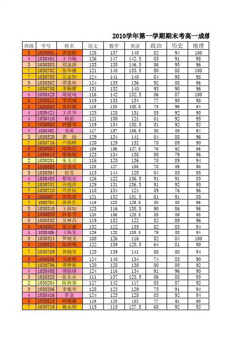 ★★期末考高一成绩汇总表(新修改)