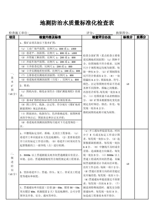 地测防治水质量标准化检查表