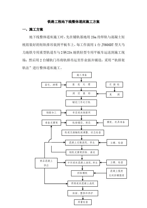 地下线整体道床施工方案