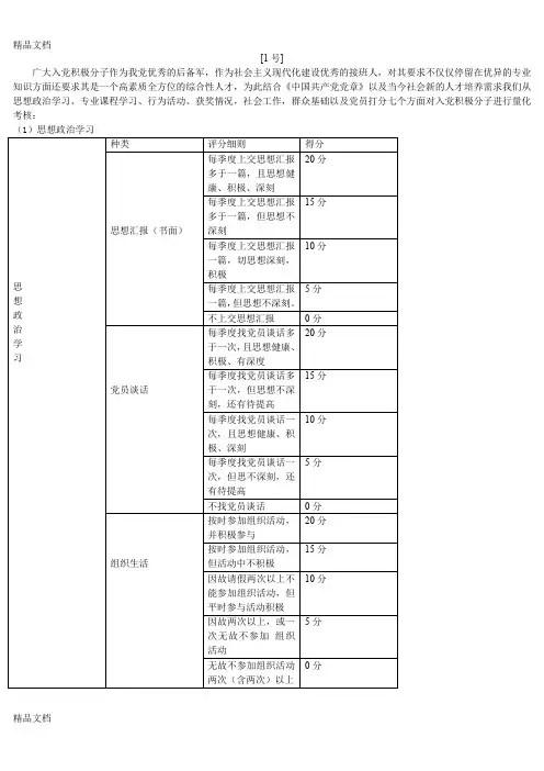 最新入党积极分子量化考核细则